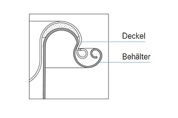 Prinzip des Aufdrückdeckels